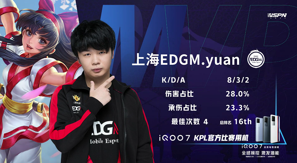 FLY险胜EDG,Hanssama打出惊人五杀鏖战多局淘汰赛,引爆全场热议 FLY险胜EDG,Hanssama打出惊人五杀鏖战多局淘汰赛,引爆全场热议