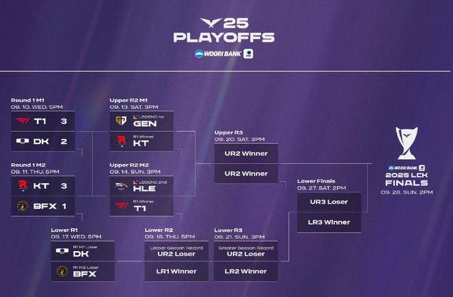 KT力克TL,BDD团战一打五宿敌对决入围赛,引爆全场热议 KT力克TL,BDD团战一打五宿敌对决入围赛,引爆全场热议